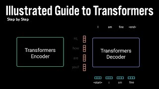 Illustrated Guide to Transformers Neural Network A step by step explanation [upl. by Adnahcir381]