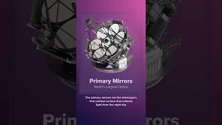 Primary Mirrors World’s Largest Optics [upl. by Lorri]