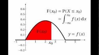 Continuous Random Variables Cumulative Distribution Functions [upl. by Eetnom313]