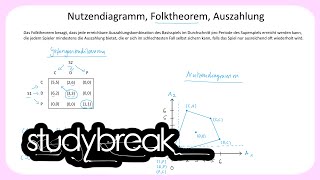 Nutzendiagramm Folktheorem Auszahlung  Spieltheorie [upl. by Mohsen]