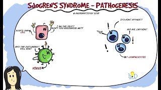 Sjogrens syndrome Part 1  Etiology and Pathogenesis [upl. by Haram]