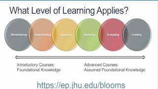 32  How to Write Learning Objectives Using Blooms Taxonomy [upl. by Bornstein880]