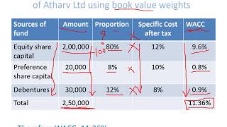 calculation of WACC [upl. by Neelak]