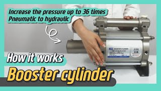 How BOOSTER CYLINDER works Animation  Sub [upl. by Berkow]