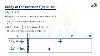 Logarithmic Functions [upl. by Aninat]