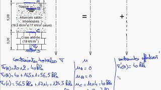Contrainte verticale dans un sol [upl. by Aseek]