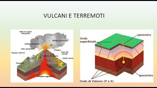 Vulcani e terremoti [upl. by Adnowal]