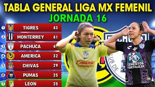 TABLA GENERAL LIGA MX FEMENIL 2024 JORNADA 16 🔥🔥🔥 [upl. by Kcirrez]