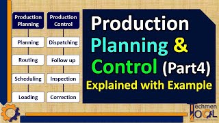 What is PPC  Production Planning amp Control PPC function  Explained with example  Subscribe Us [upl. by Sacha]