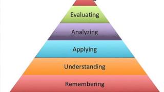 Blooms Taxonomy [upl. by Pearman]