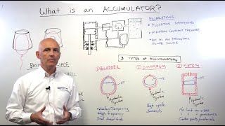 What is an accumulator [upl. by Goldberg]