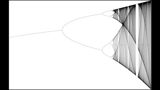 Dynamical Systems And Chaos Bifurcations Part 1 [upl. by Case307]