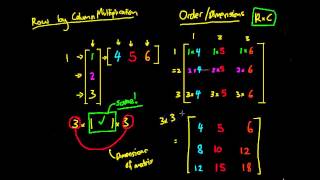 Matrix Multiplication Column by Row [upl. by Etyam]