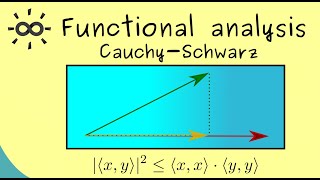 Functional Analysis 10  CauchySchwarz Inequality [upl. by Oigroig109]