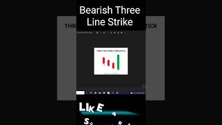 Bearish ThreeLine Strike Catch the Trend Reversal shorts ytshorts growingsecretmoney [upl. by Maxma192]