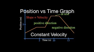 Motion Graphs 1 of 8 Position vs Time Graph Part 1 Constant Velocity [upl. by Rena]