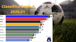 Classifica serie A 20202021 [upl. by Namrej]