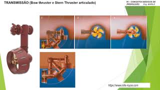 16  TRANSMISSÃƒO  EMBARCAÃ‡Ã•ES CONCEITOS BÃSICOS DE PROPULSÃƒO [upl. by Rosse]