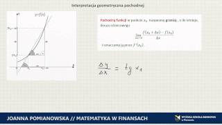 MWF Interpretacja Geometryczna Pochodnej [upl. by Siobhan]