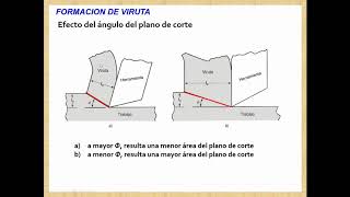 EL ABC DE LOS PROCESOS DE MAQUINADO [upl. by Karel]