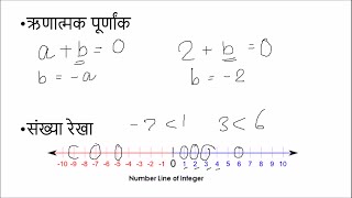 पूर्णांक Integers  कक्षा ७ गणित Class 7 Maths  Hindi [upl. by Algy592]