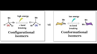 Configurational isomers and Conformational isomers [upl. by Aihsem419]