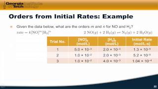 1704 The Method of Initial Rates [upl. by Austreng751]