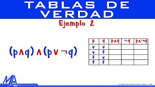 Tablas de verdad  Ejemplo 2 [upl. by Amihc]