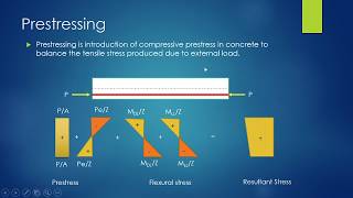 Prestressing System [upl. by Atwater]