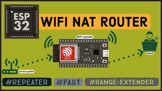 ESP32 WiFi Repeater  Range Extender [upl. by Fay]