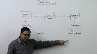 1 Consignment Accounts  Introduction and Overview [upl. by Koball149]