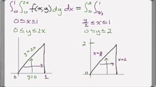 Reversing Order of Integration [upl. by Foscalina]