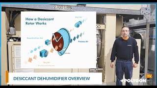 How does a desiccant dehumidifier work [upl. by Helsie]