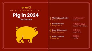 2024 Chinese Zodiac  Pig SUB [upl. by Waldman284]