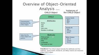 Chapter 6 Object Modeling Part 1 [upl. by Lilllie]