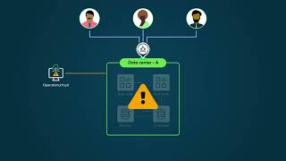 Platform Architecture  Overview [upl. by Needan814]