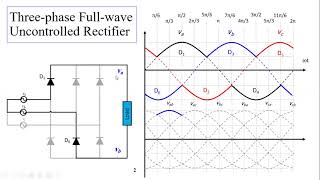 Threephase full wave rectifier circuit with R and RL load Part1 [upl. by Radie]