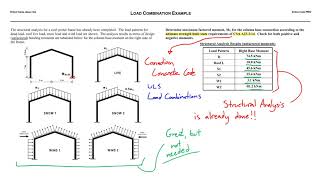 ULS Load Combinations Example [upl. by Gilson95]