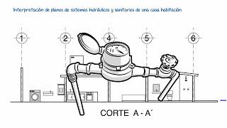 INTERPRETACIÓN PLANOS DE INSTALACIONES DE AGUA Y DRENAJE [upl. by Alliuqat]