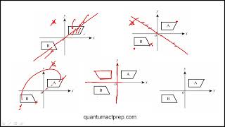 Question 25 2024 September ACT Test H11 Mathematics [upl. by Braun]