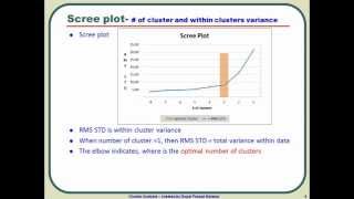 Introduction To Cluster Analysis [upl. by Haduhey25]