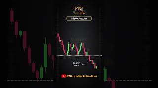 Triple Bottom Chart Pattern Kaise Kaam Karta hai TripleBottom ChartPatterns MarketMotions [upl. by Armando807]