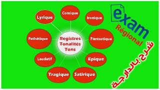 Registres littérairesLes tonsLes tonalités شرح بالدارجة [upl. by Elleinahc501]