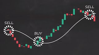 How to Trade Moving Averages Part 1 [upl. by Dnalyr]