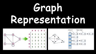 Representation of graph using adjacency matrix and adjacency list [upl. by Atined]