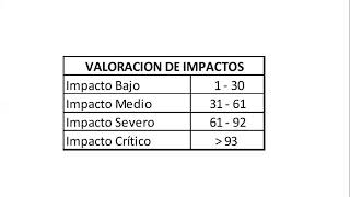 Matriz de Leopold [upl. by Ranie]