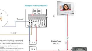 comment brancher un visiophone [upl. by Dalury123]