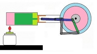 Animation  How stirling engine works [upl. by Geier]