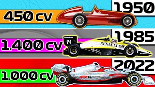 Mayores CAMBIOS de REGLAMENTO 💥 de la HISTORIA de la F1 ¿2022 Evolución Coches Motores Sonido [upl. by Johnna335]