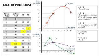 Ekonomi Mikro  Teori Produksi [upl. by Lydia55]